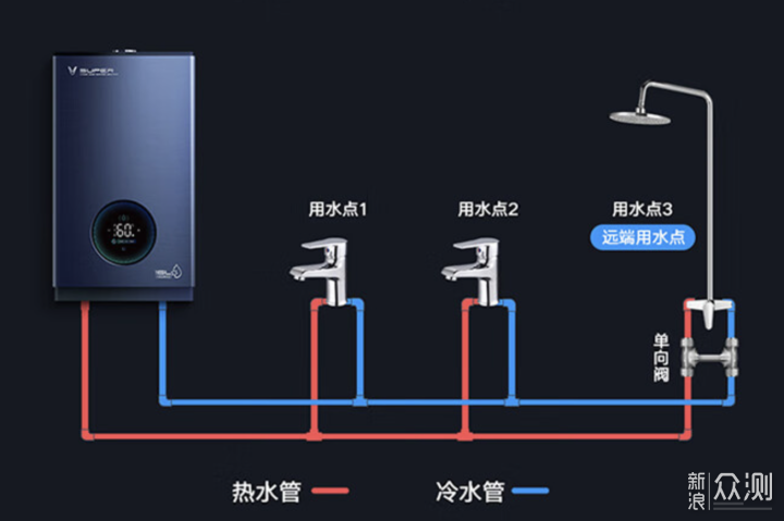 拆掉太阳能安装燃气热水器后悔吗？_新浪众测