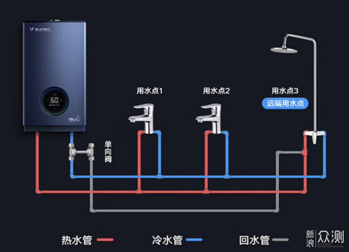 拆掉太阳能安装燃气热水器后悔吗？_新浪众测