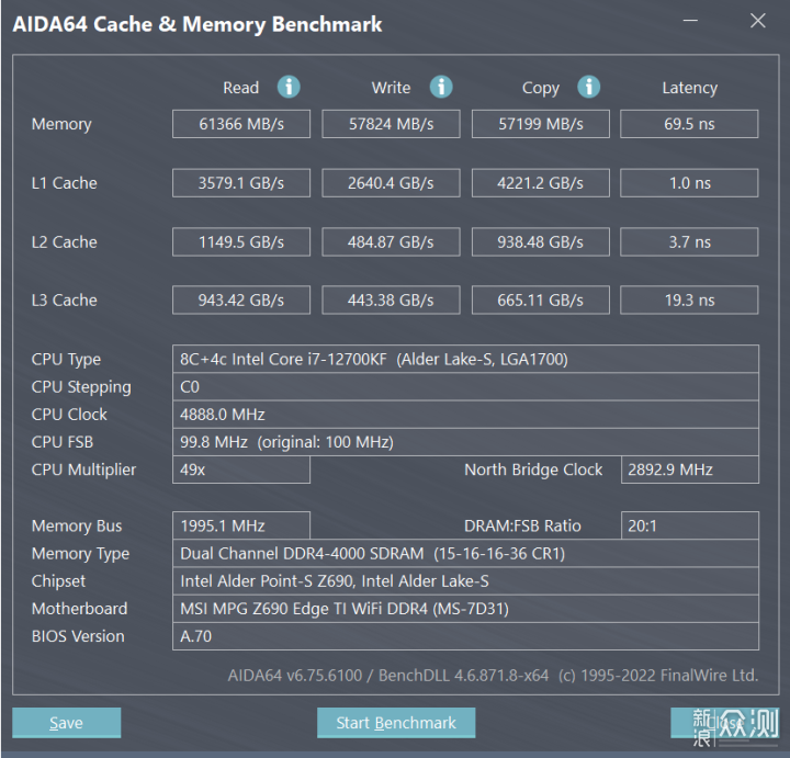 DDR5降价后值得买吗？对比高频DDR4数据告诉你_新浪众测