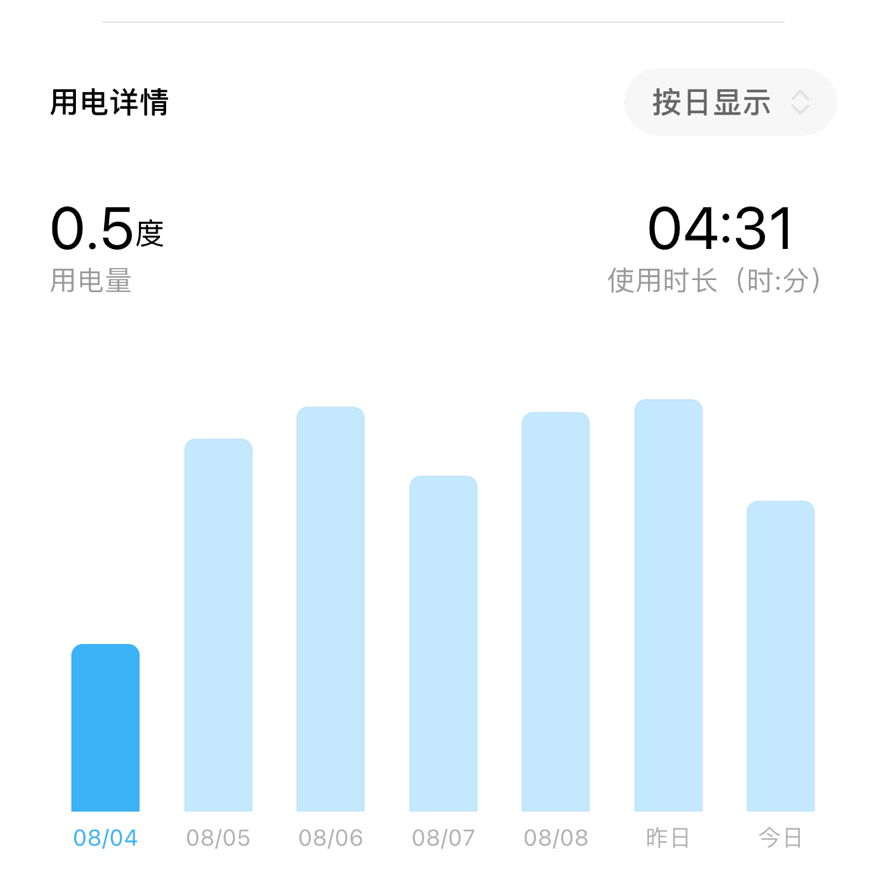 不到3000元的大容量冰箱——雲米AI冰箱SmartY_新浪眾測