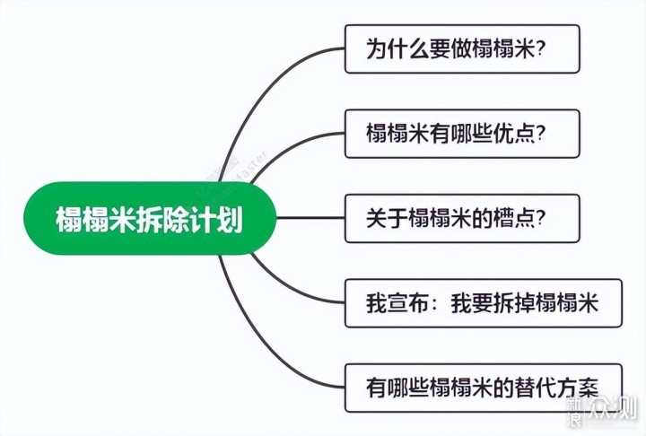 花1万定做榻榻米，用了5年我还是把它拆了！_新浪众测