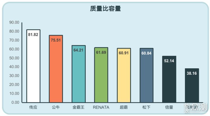 历时一个月，迄今为止我最全面的纽扣电池测试_新浪众测