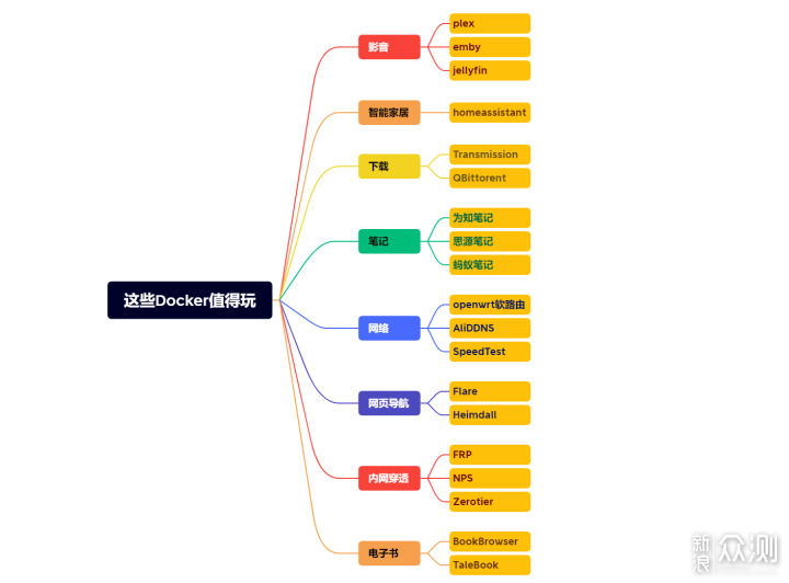 支持Docker的云盘平替方案，绿联私有云DH2600_新浪众测