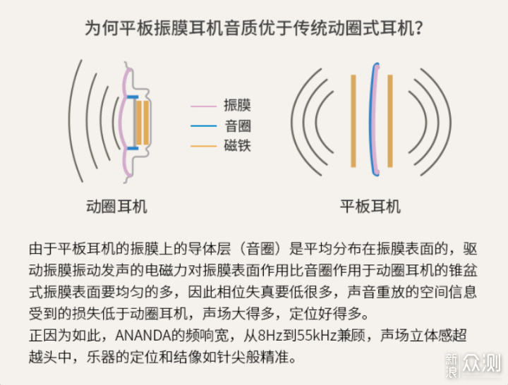 NEO超纳米振膜加持，男人家新耳机体验如何？_新浪众测
