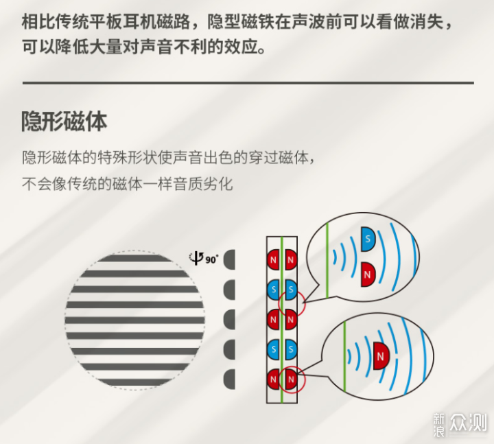 NEO超纳米振膜加持，男人家新耳机体验如何？_新浪众测