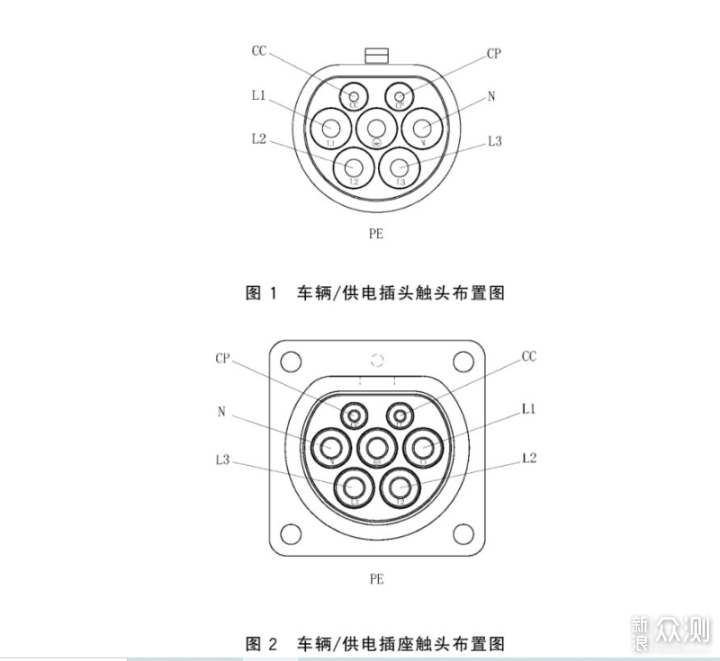 特斯拉是否有必要买原厂充电桩？车主经验分享_新浪众测