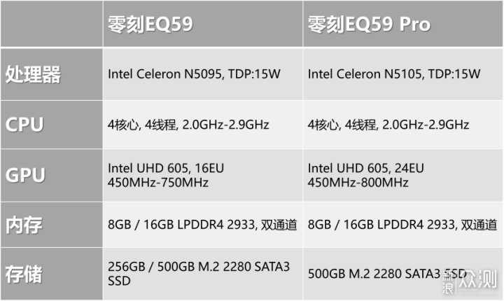 最强千元迷你主机，零刻EQ59 Pro上手评测_新浪众测