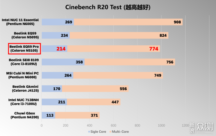 最强千元迷你主机,零刻EQ59 Pro上手评测_新浪众测