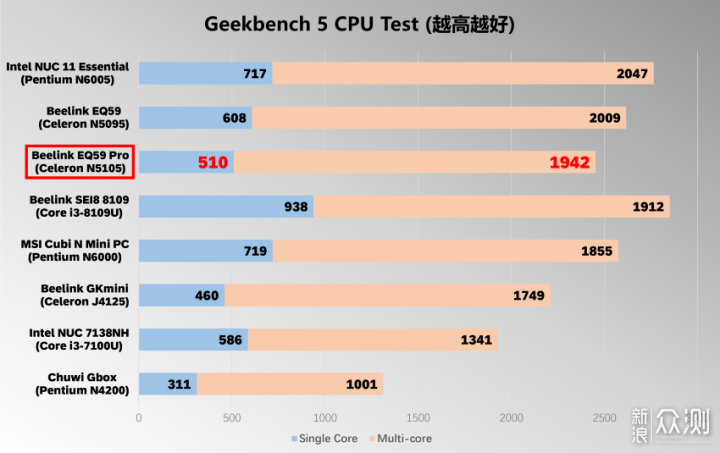 最强千元迷你主机,零刻EQ59 Pro上手评测_新浪众测