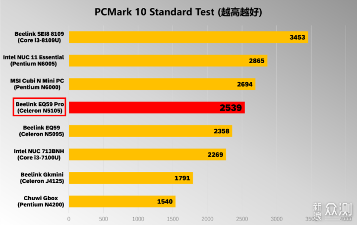 最强千元迷你主机,零刻EQ59 Pro上手评测_新浪众测