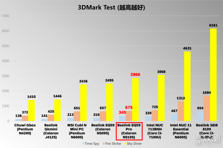 最强千元迷你主机,零刻EQ59 Pro上手评测_新浪众测