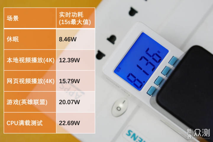 最强千元迷你主机，零刻EQ59 Pro上手评测_新浪众测