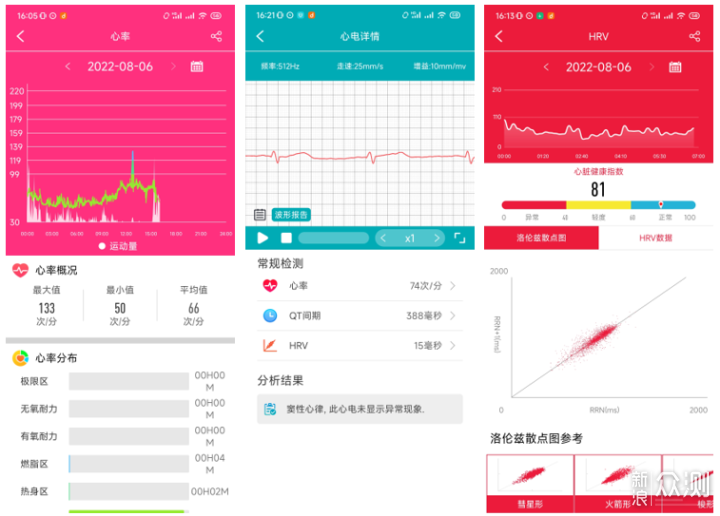 dido G28S智能手表：90后的心脏健康守护神！_新浪众测