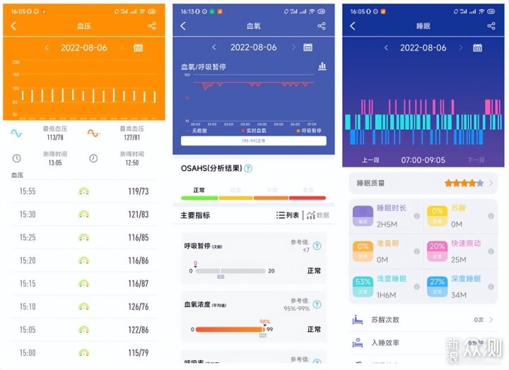 dido G28S智能手表:90后的心脏健康守护神!_新浪众测