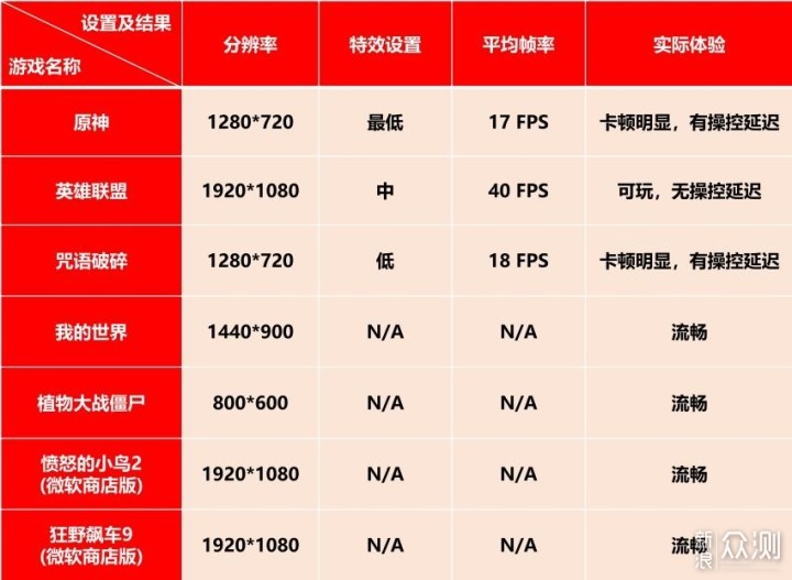 最强千元迷你主机，零刻EQ59 Pro上手评测_新浪众测
