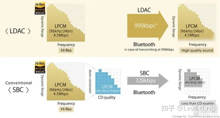 真无线“退烧”神器出场:FIIL CC Pro2_新浪众测