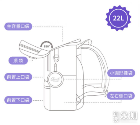 GMT for Kids玩酷遊鯊兒童護脊書包深度測評_新浪眾測