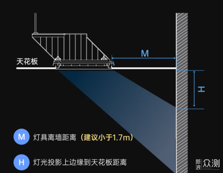 房型不好厨房太暗，Yeelight青空灯帮你忙。_新浪众测