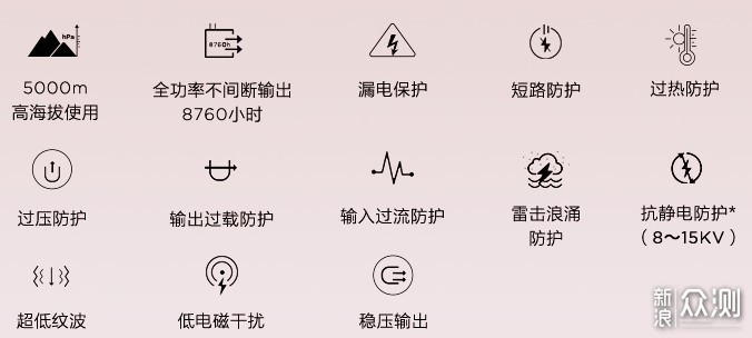 联想thinkplus口红Nano 65W氮化镓充电器Gen3 _新浪众测