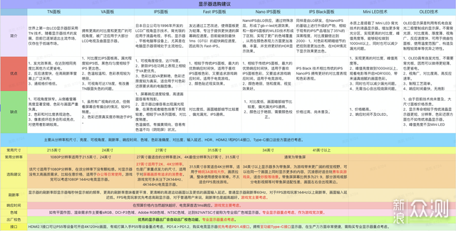 备战开学季、性能级主机配置清单_新浪众测