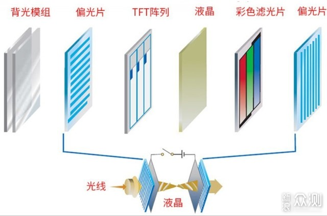 百级控光分区+144Hz高刷，TCL T7G使用体验_新浪众测