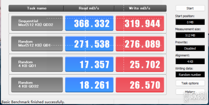 奥睿科快闪U盘：媲美固态硬盘，传输近400MB/s_新浪众测