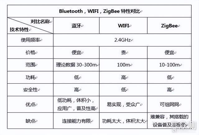 打造一个更智能的家，分享下卧室智能家居方案_新浪众测