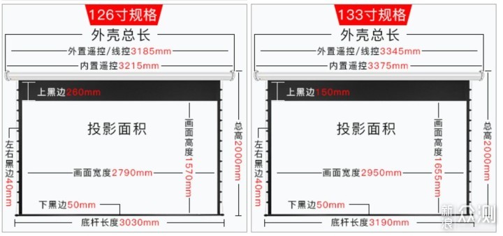 3千-2万在家享受影院级巨屏观影体验_新浪众测