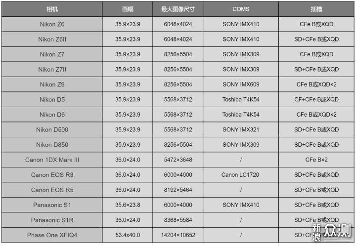 高清视频和连拍，CFexpress B卡如何选购？_新浪众测