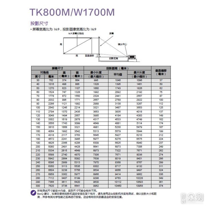 3千-2万在家享受影院级巨屏观影体验_新浪众测