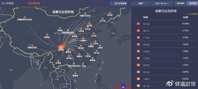 8月29日，成都市主要迁出目的地（省份级别）。百度迁徙地图