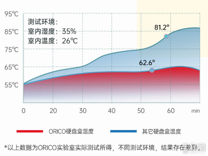 移动硬盘艺术家？奥睿科蒙太奇PSSD使用分享_新浪众测