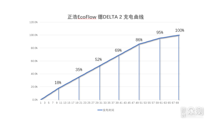 在露营地吃部队火锅吹电风扇是什么体验？_新浪众测