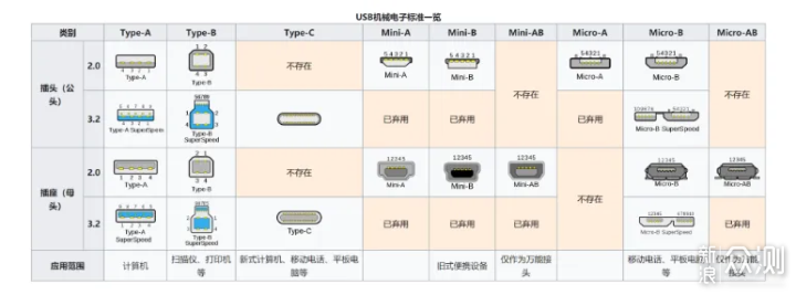 接口不够？拓展来凑，绿联拓展坞选购快速攻略_新浪众测