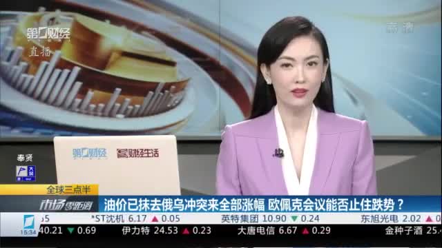 油价已抹去俄乌冲突来全部涨幅 欧佩克会议能否止住跌势？丨就市论市