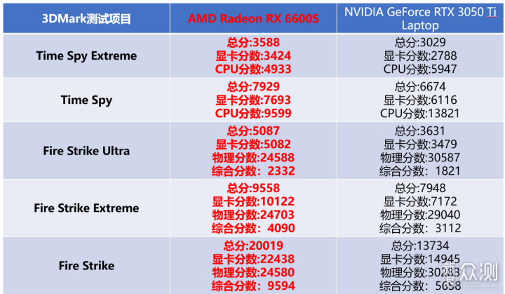 科技犬