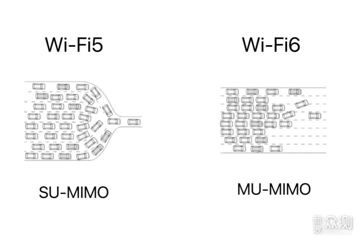 最省心的无线网络全覆盖方案？新手也能搞定_新浪众测
