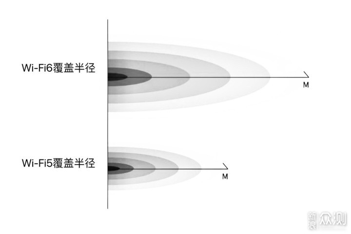 最省心的无线网络全覆盖方案？新手也能搞定_新浪众测