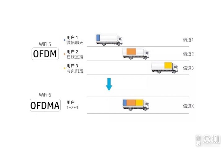 最省心的无线网络全覆盖方案？新手也能搞定_新浪众测