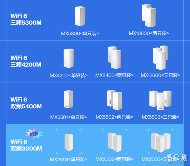 最省心的无线网络全覆盖方案？新手也能搞定_新浪众测