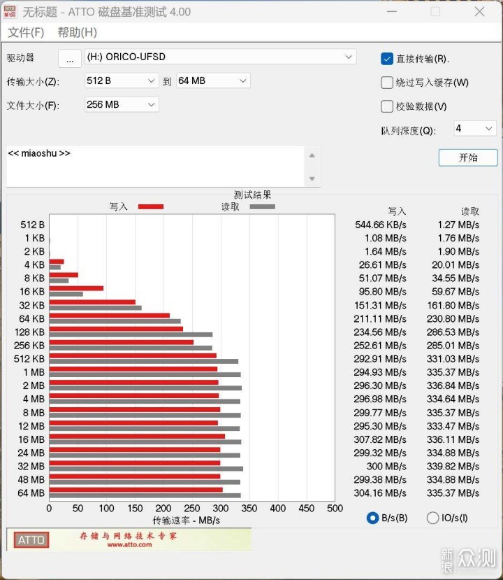 U盘大小+固态的速度，这款U盘提大大升幸福感_新浪众测