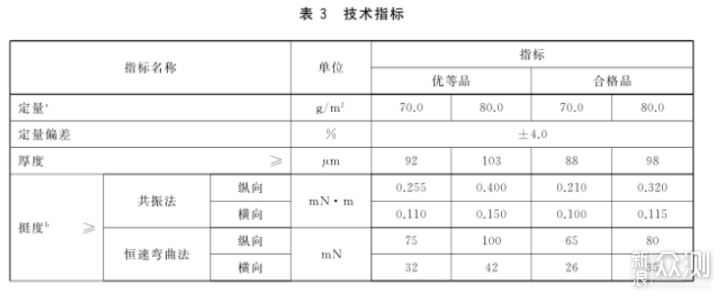 买了5000张A4纸~我们来谈谈打印用纸那些事_新浪众测