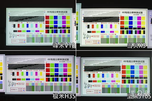 家用投影怎么选？四款6000元档热门型号对比_新浪众测