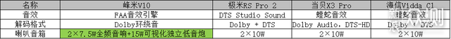 4K智能投影仪测评，谁才是性价比之王？_新浪众测