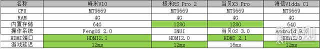 4K智能投影仪测评，谁才是性价比之王？_新浪众测