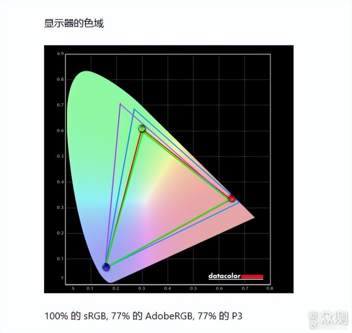 无脑入！999元2K170Hz，KTC H27V22电竞显示器_新浪众测