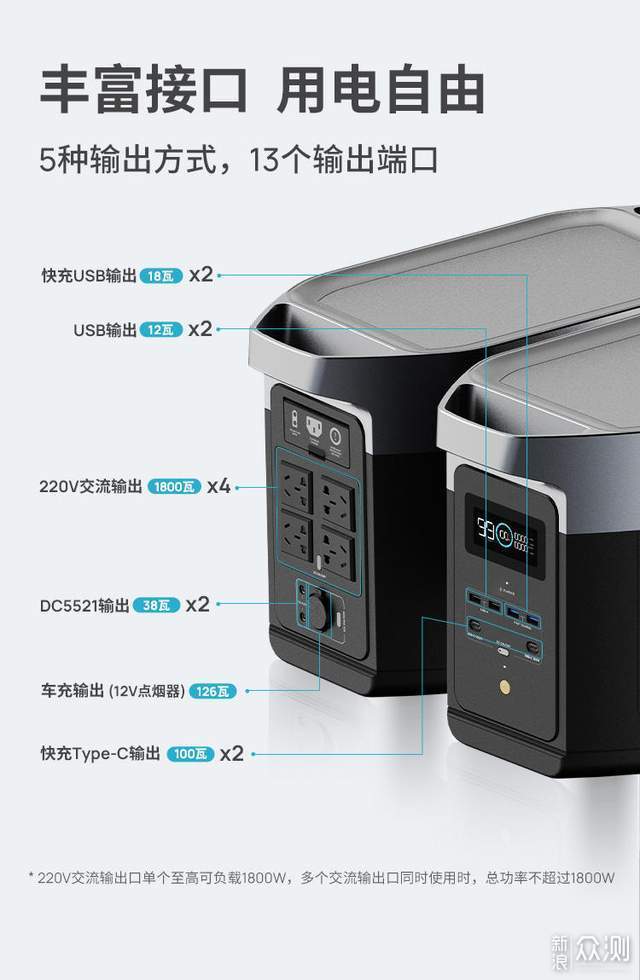 正浩EcoFlow德DELTA2户外电源，带来很多可能_新浪众测