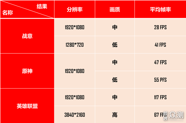 零刻SER5 Pro评测：两千块的小主机居然这么强_新浪众测