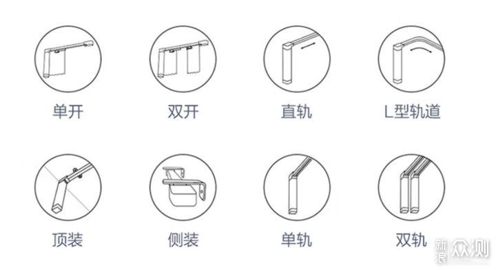 无需网关WiFi直连更静音Aqara智能窗帘电机E1_新浪众测