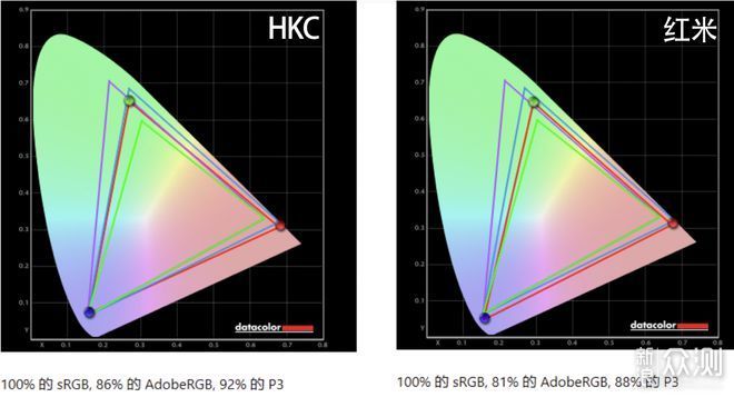 办办公显示器HKC T2752Q和红米T27NQ详细对比_新浪众测